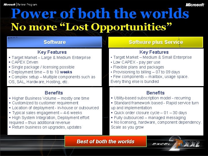 Power of both the worlds No more “Lost Opportunities” Software plus Service Key Features
