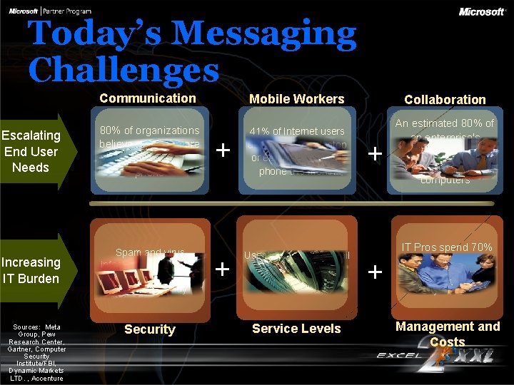 Today’s Messaging Challenges Communication Mobile Workers Collaboration Escalating End User Needs 80% of organizations