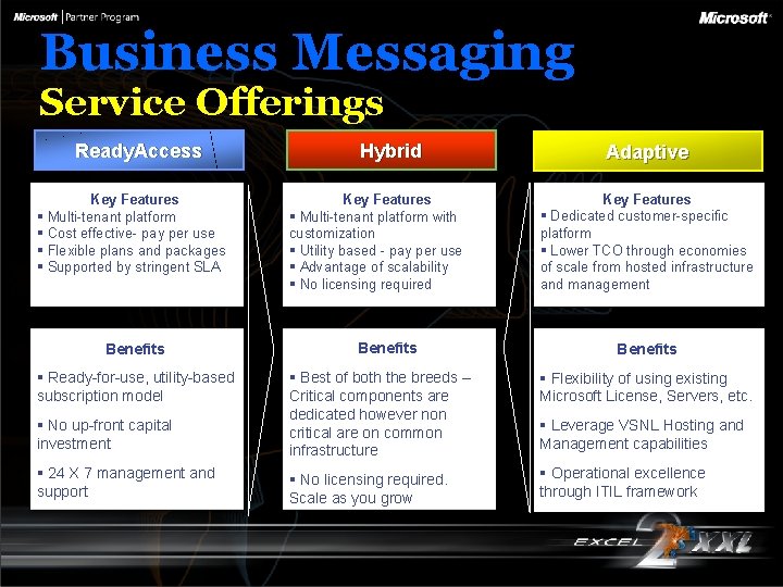 Business Messaging Service Offerings Ready. Access Key Features § Multi-tenant platform § Cost effective-