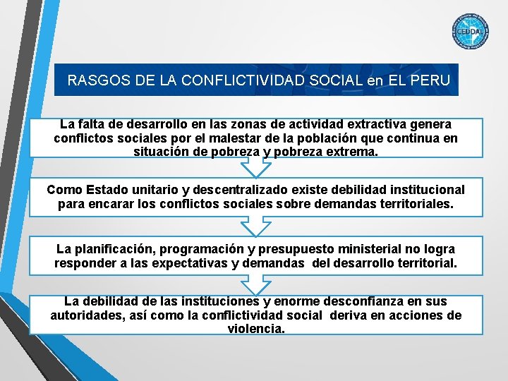 RASGOS DE LA CONFLICTIVIDAD SOCIAL en EL PERU La falta de desarrollo en las