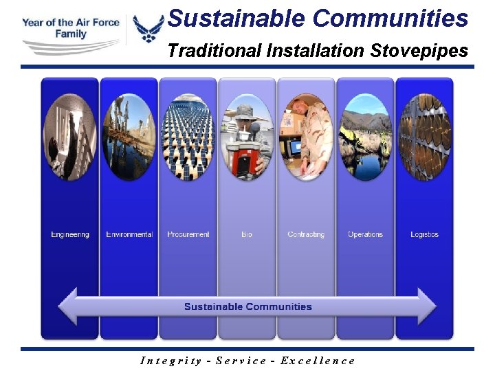 Sustainable Communities Traditional Installation Stovepipes Integrity - Service - Excellence 