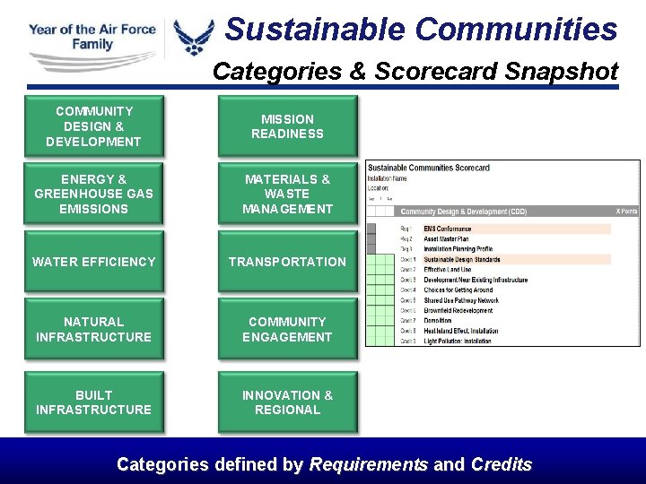 Sustainable Communities Categories & Scorecard Snapshot COMMUNITY DESIGN & DEVELOPMENT MISSION READINESS ENERGY &