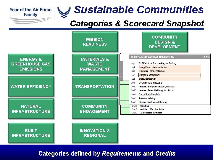 Sustainable Communities Categories & Scorecard Snapshot MISSION READINESS ENERGY & GREENHOUSE GAS EMISSIONS MATERIALS