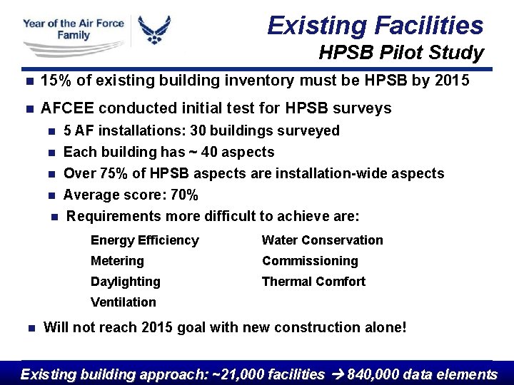 Existing Facilities HPSB Pilot Study n 15% of existing building inventory must be HPSB