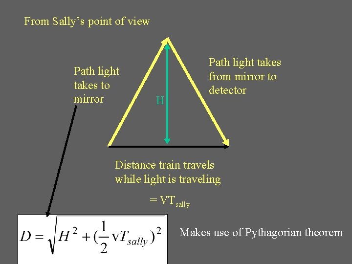 From Sally’s point of view Path light takes to mirror Path light takes from