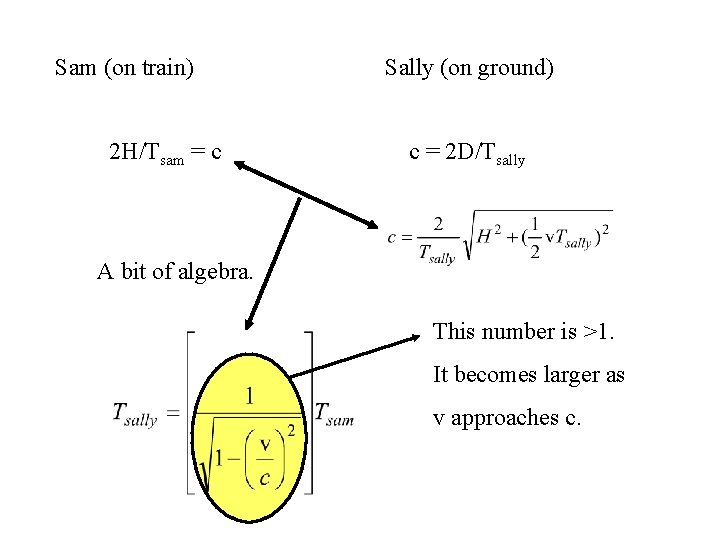 Sam (on train) 2 H/Tsam = c Sally (on ground) c = 2 D/Tsally