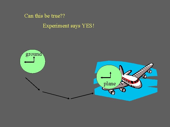 Can this be true? ? Experiment says YES! ground plane 