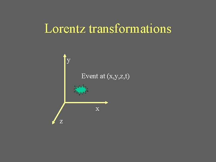 Lorentz transformations y Event at (x, y, z, t) x z 