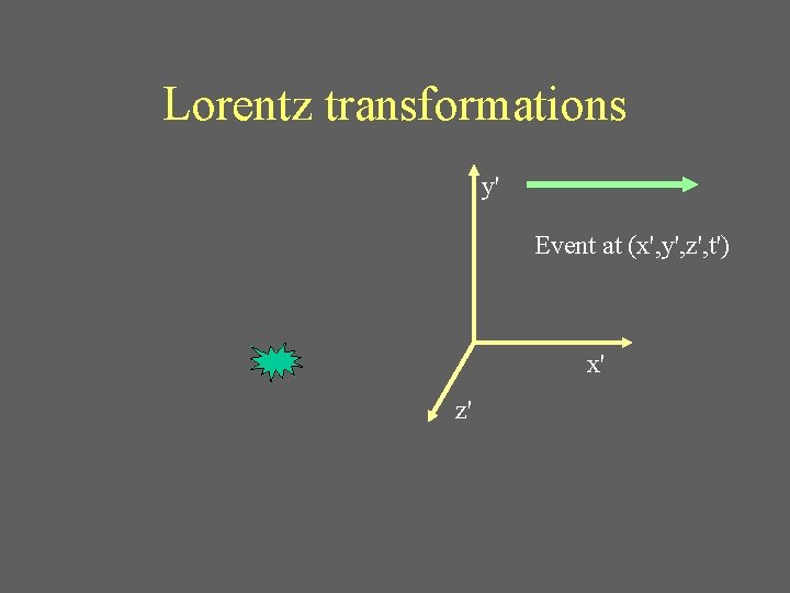 Lorentz transformations y' Event at (x', y', z', t') x' z' 