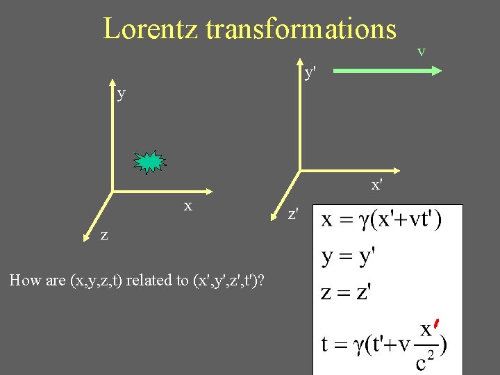 Lorentz transformations y' y x' x z How are (x, y, z, t) related