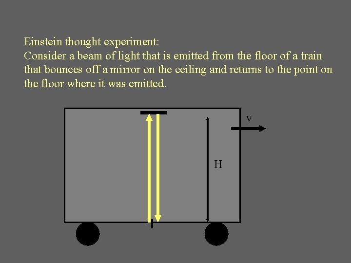 Einstein thought experiment: Consider a beam of light that is emitted from the floor