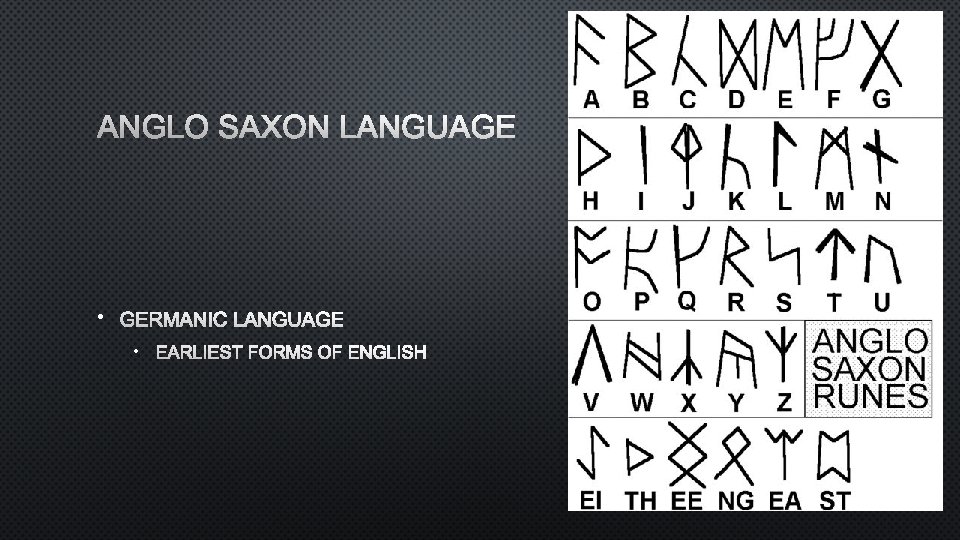 ANGLO SAXON LANGUAGE • GERMANIC LANGUAGE • EARLIEST FORMS OF ENGLISH 