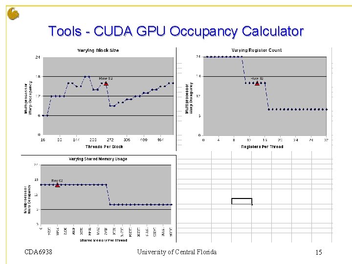 Tools - CUDA GPU Occupancy Calculator CDA 6938 University of Central Florida 15 Tools - CUDA GPU Occupancy Calculator CDA 6938 University of Central Florida 15