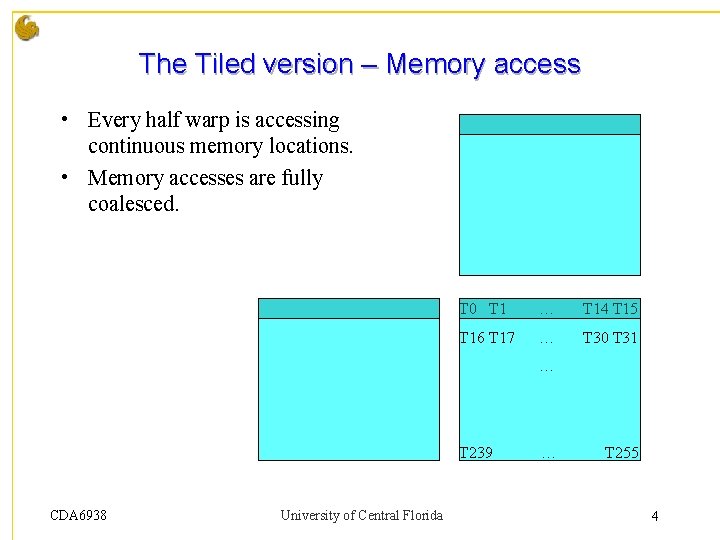 The Tiled version – Memory access • Every half warp is accessing continuous memory The Tiled version – Memory access • Every half warp is accessing continuous memory