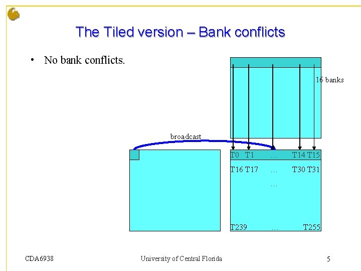 The Tiled version – Bank conflicts • No bank conflicts. 16 banks broadcast T The Tiled version – Bank conflicts • No bank conflicts. 16 banks broadcast T