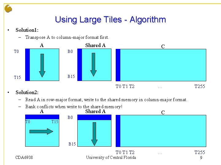 Using Large Tiles - Algorithm • Solution 1: – Transpose A to column-major format Using Large Tiles - Algorithm • Solution 1: – Transpose A to column-major format