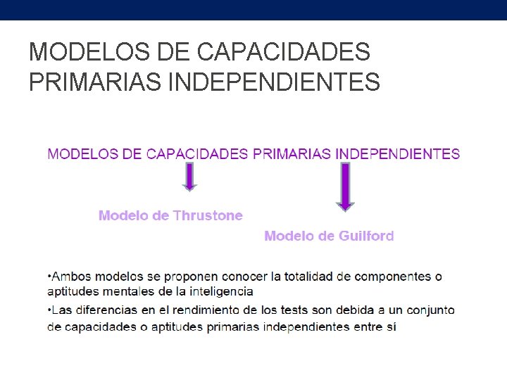 MODELOS DE CAPACIDADES PRIMARIAS INDEPENDIENTES 