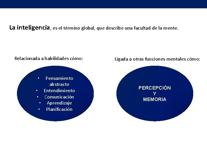 La inteligencia, es el término global, que describe una facultad de la mente. Relacionada