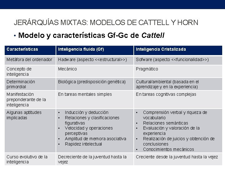 JERÁRQUÍAS MIXTAS: MODELOS DE CATTELL Y HORN • Modelo y características Gf-Gc de Cattell