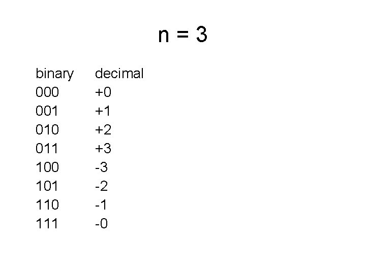 n=3 binary 000 001 010 011 100 101 110 111 decimal +0 +1 +2