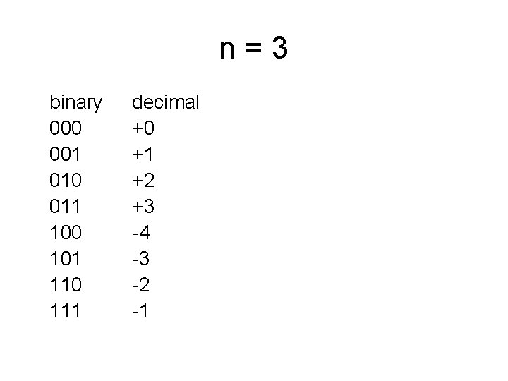 n=3 binary 000 001 010 011 100 101 110 111 decimal +0 +1 +2