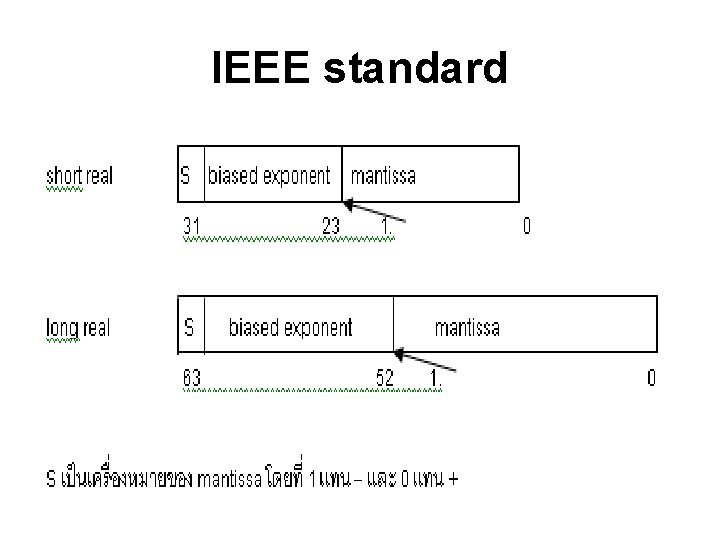 IEEE standard 