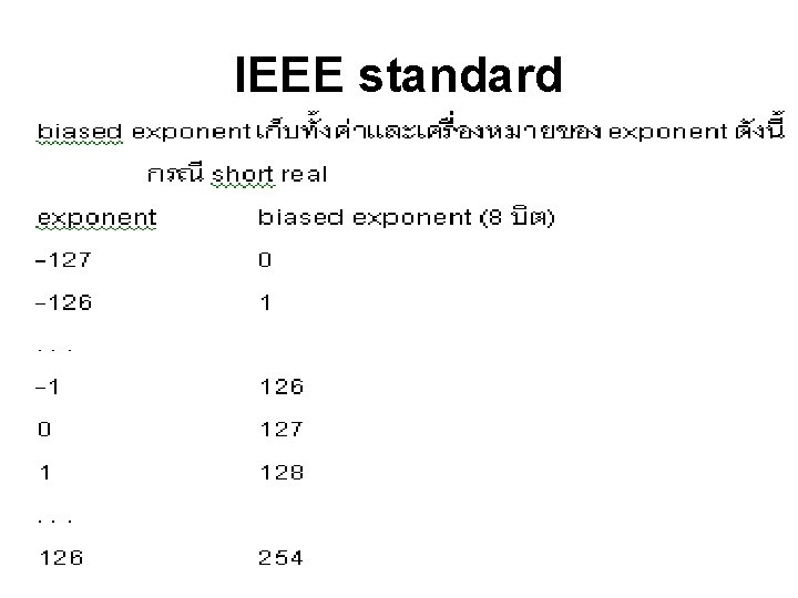 IEEE standard 