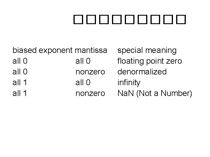 ����� biased exponent mantissa all 0 nonzero all 1 all 0 all 1 nonzero