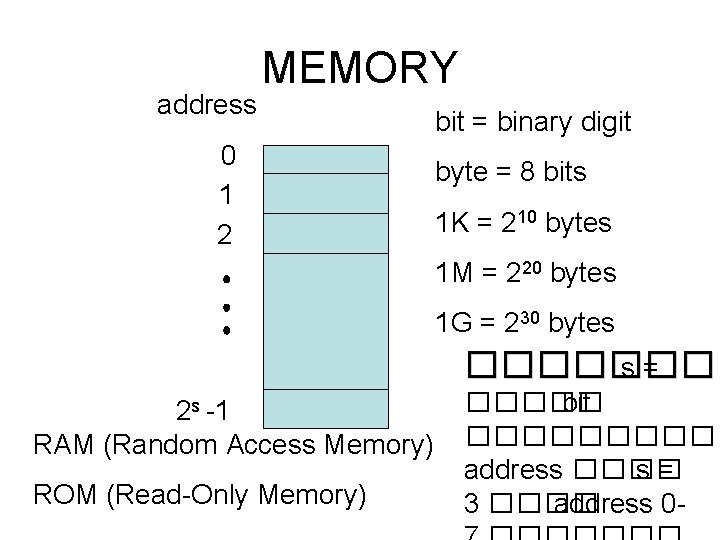 address MEMORY 0 1 2 bit = binary digit byte = 8 bits 1