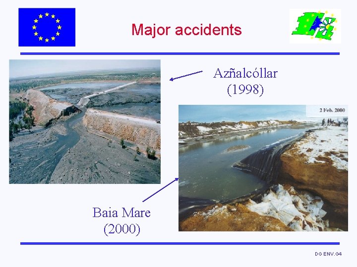 Major accidents Azñalcóllar (1998) Baia Mare (2000) DG ENV. G 4 