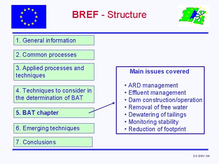 BREF - Structure 1. General information 2. Common processes 3. Applied processes and techniques