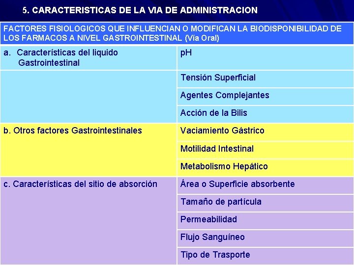  5. CARACTERISTICAS DE LA VIA DE ADMINISTRACION FACTORES FISIOLOGICOS QUE INFLUENCIAN O MODIFICAN