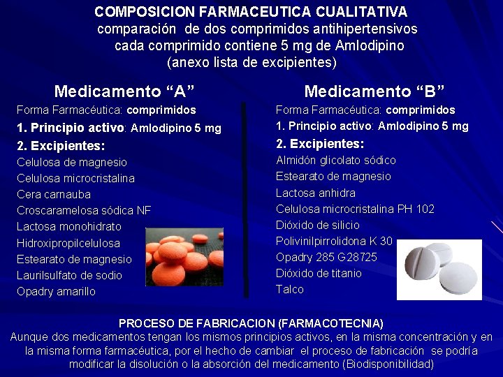 COMPOSICION FARMACEUTICA CUALITATIVA comparación de dos comprimidos antihipertensivos cada comprimido contiene 5 mg de