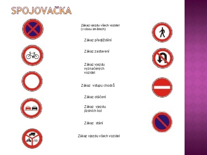 Zákaz vjezdu všech vozidel (v obou směrech) Zákaz předjíždění Zákaz zastavení Zákaz vjezdu vyznačených