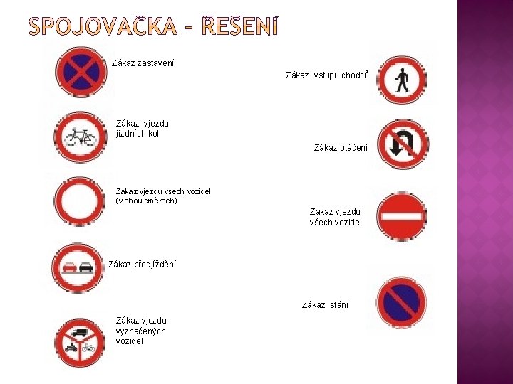 Zákaz zastavení Zákaz vstupu chodců Zákaz vjezdu jízdních kol Zákaz otáčení Zákaz vjezdu všech