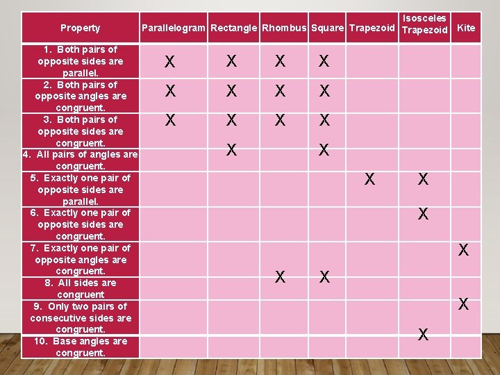 Property 1. Both pairs of opposite sides are parallel. 2. Both pairs of opposite Property 1. Both pairs of opposite sides are parallel. 2. Both pairs of opposite