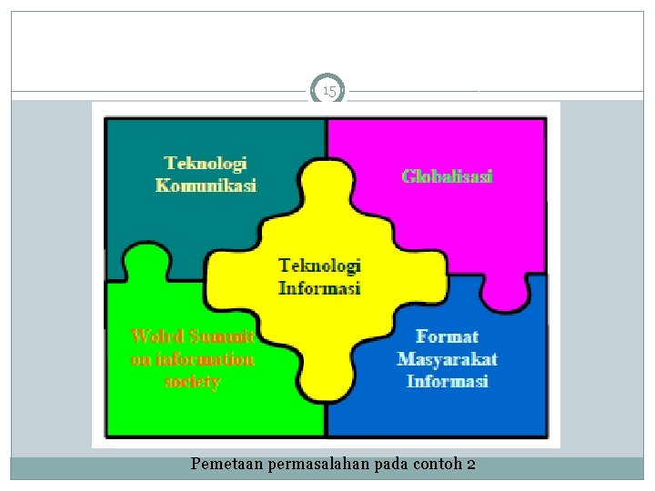 15 Pemetaan permasalahan pada contoh 2 