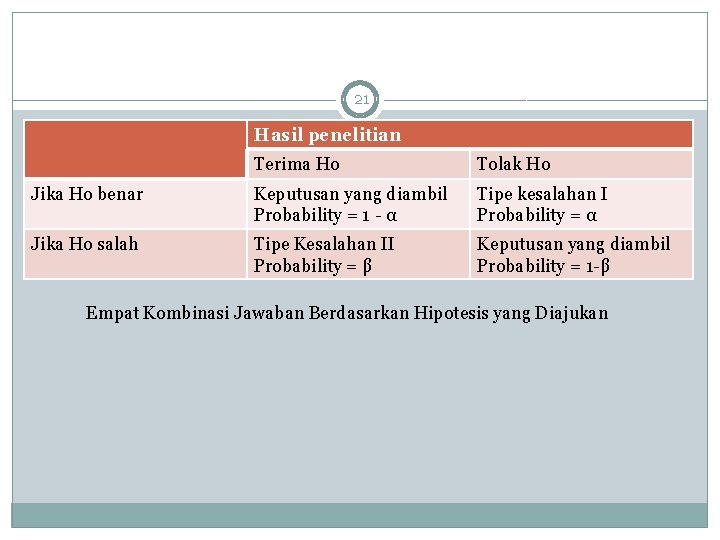 21 Hasil penelitian Terima Ho Tolak Ho Jika Ho benar Keputusan yang diambil Probability