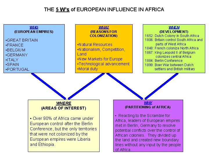 THE 5 W’s of EUROPEAN INFLUENCE IN AFRICA WHO (EUROPEAN EMPIRES) • GREAT BRITAIN THE 5 W’s of EUROPEAN INFLUENCE IN AFRICA WHO (EUROPEAN EMPIRES) • GREAT BRITAIN
