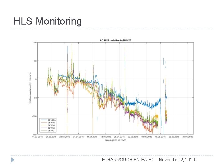 HLS Monitoring E. HARROUCH EN-EA-EC November 2, 2020 