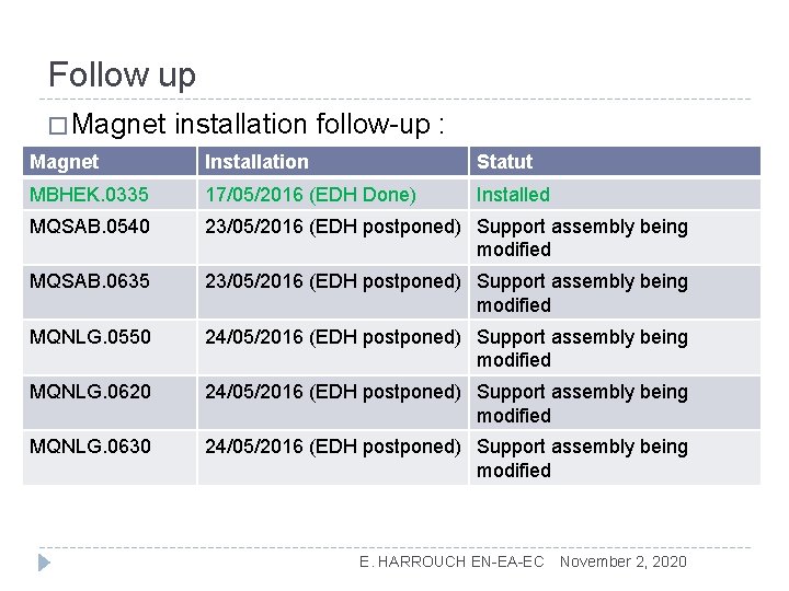 Follow up � Magnet installation follow-up : Magnet Installation Statut MBHEK. 0335 17/05/2016 (EDH
