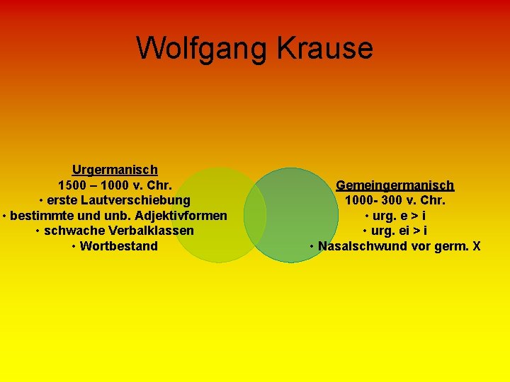 Wolfgang Krause Urgermanisch 1500 – 1000 v. Chr. • erste Lautverschiebung • bestimmte und