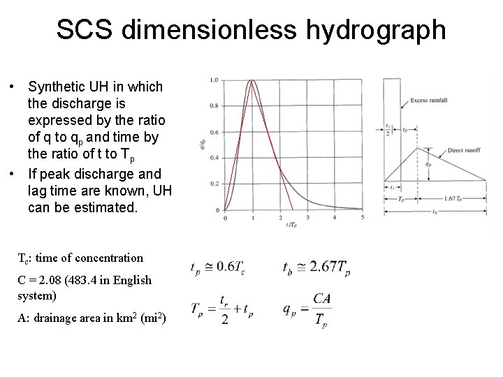 SCS dimensionless hydrograph • Synthetic UH in which the discharge is expressed by the