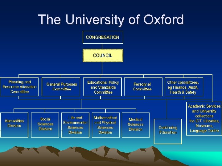 The University of Oxford The University of Oxford