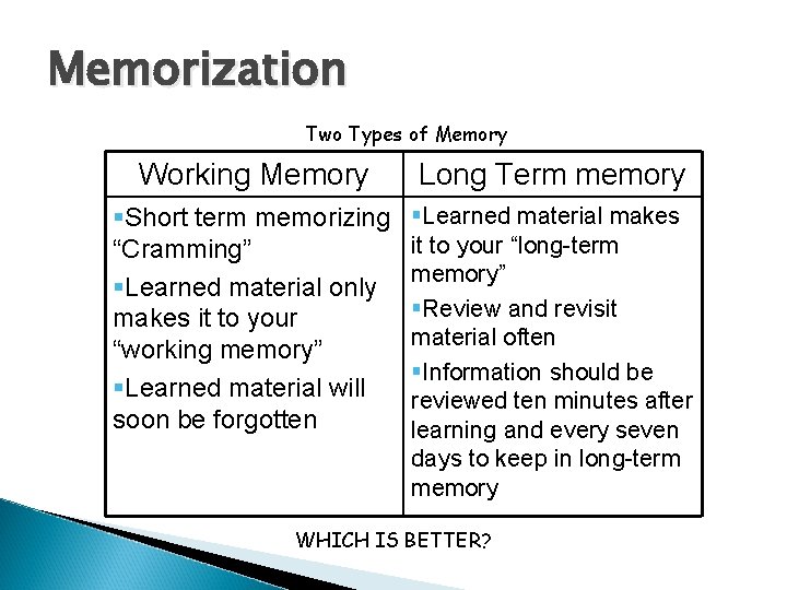 Memorization Two Types of Memory Working Memory Long Term memory §Short term memorizing “Cramming”