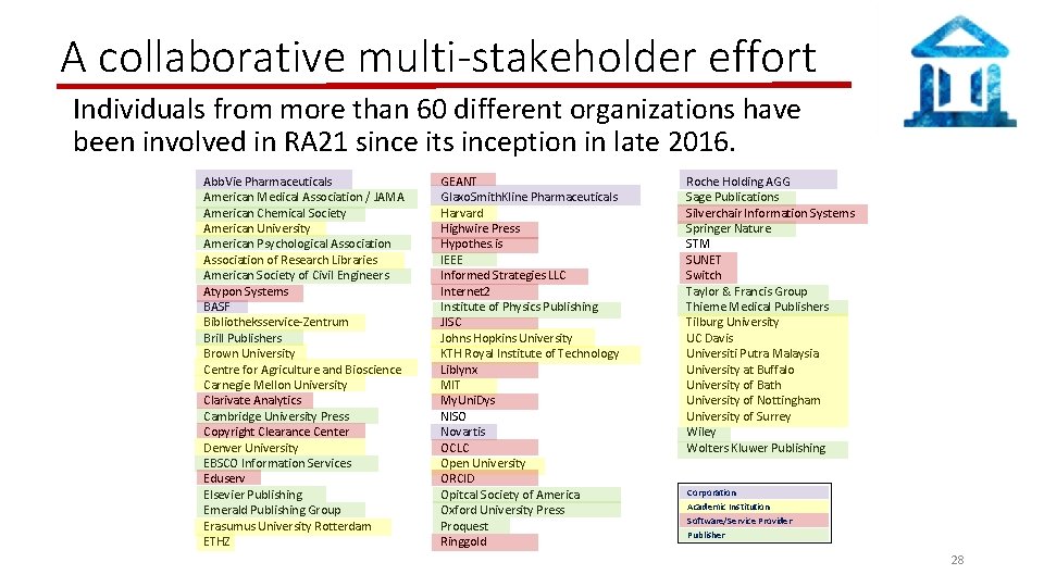 A collaborative multi-stakeholder effort Individuals from more than 60 different organizations have been involved