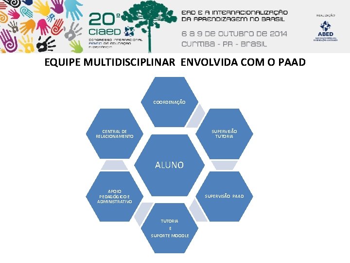 EQUIPE MULTIDISCIPLINAR ENVOLVIDA COM O PAAD COORDENAÇÃO CENTRAL DE RELACIONAMENTO SUPERVISÃO TUTORIA ALUNO APOIO