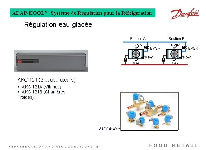 ADAP-KOOL® Système de Régulation pour la Réfrigération Régulation eau glacée Section A S Aux