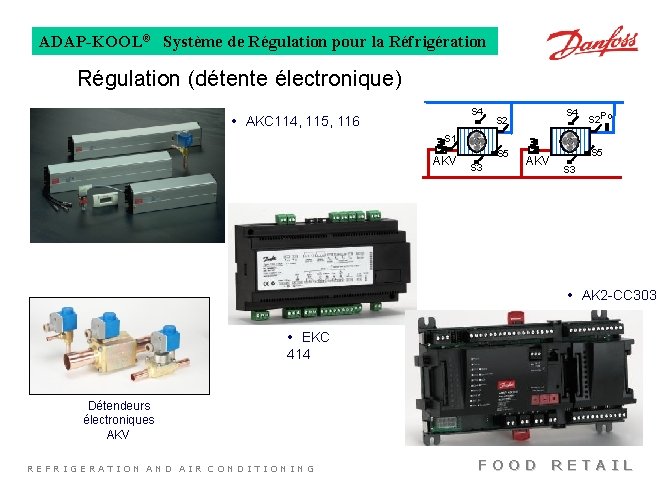 ADAP-KOOL® Système de Régulation pour la Réfrigération Régulation (détente électronique) S 4 AKC 114,