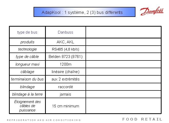 Adap. Kool : 1 système, 2 (3) bus différents type de bus Danbuss produits